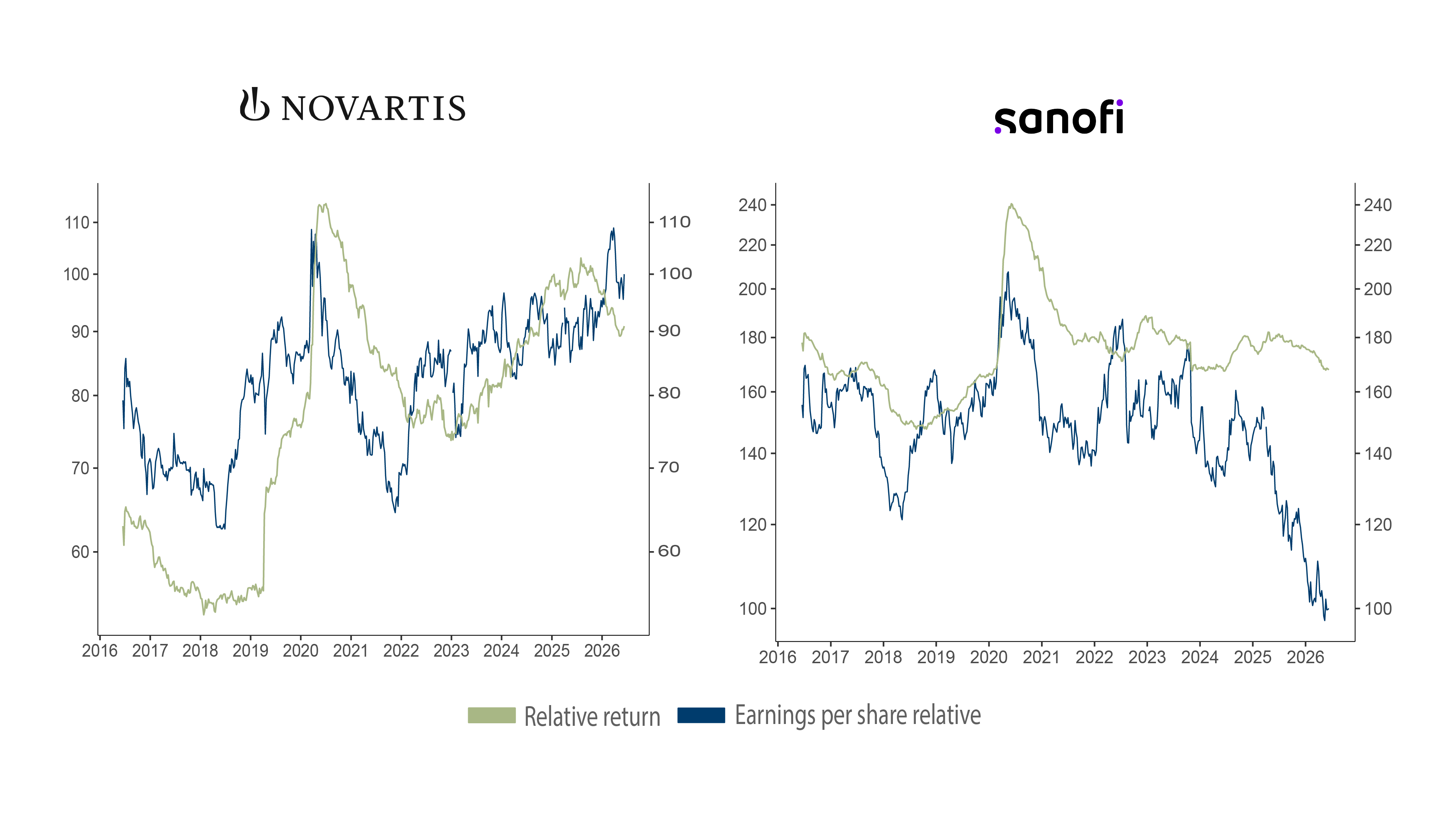 Relative value trades Relative value trades