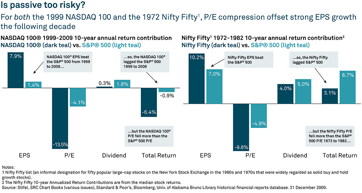 chart, waterfall chart
