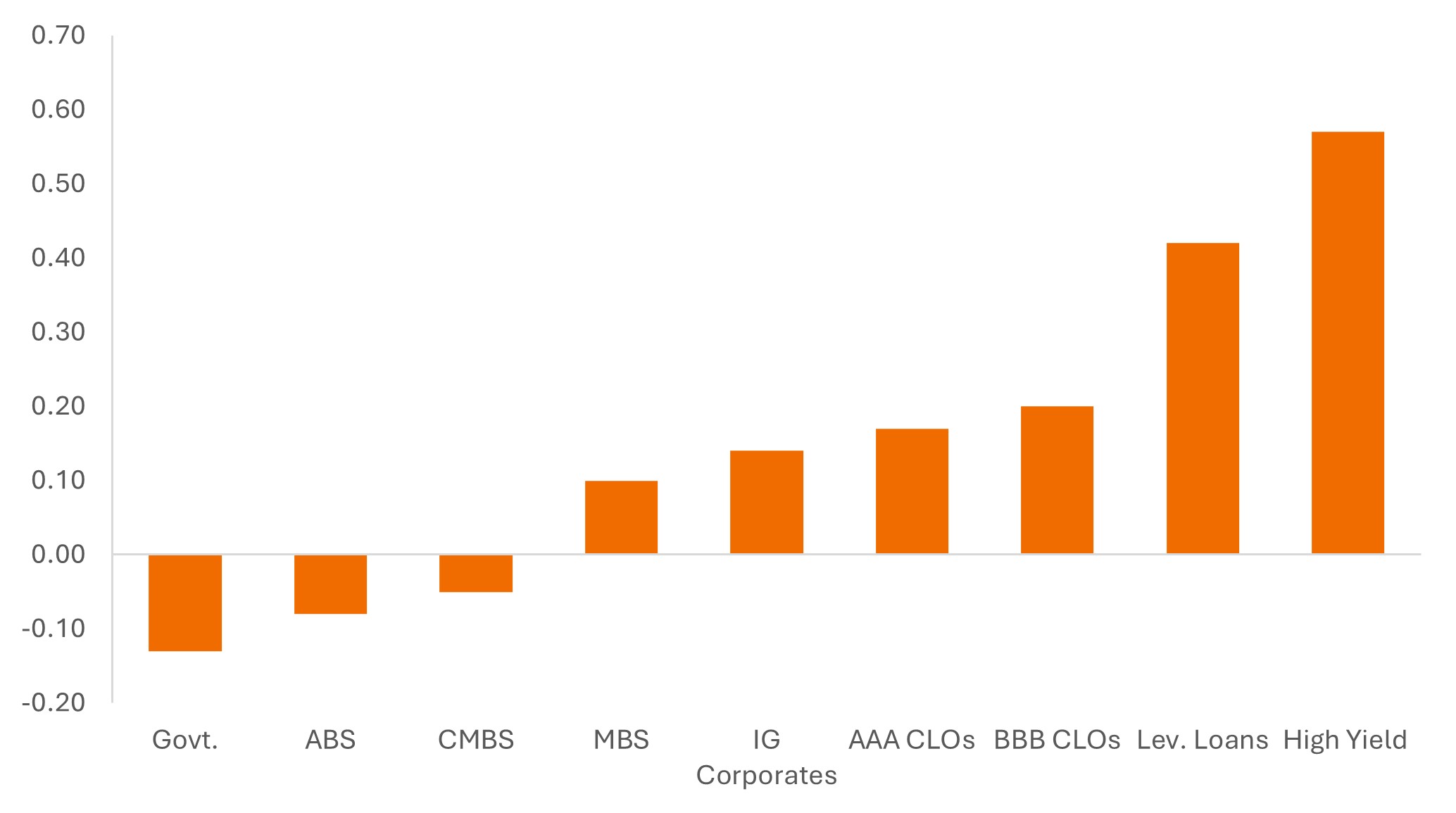 Past performance does not predict future returns