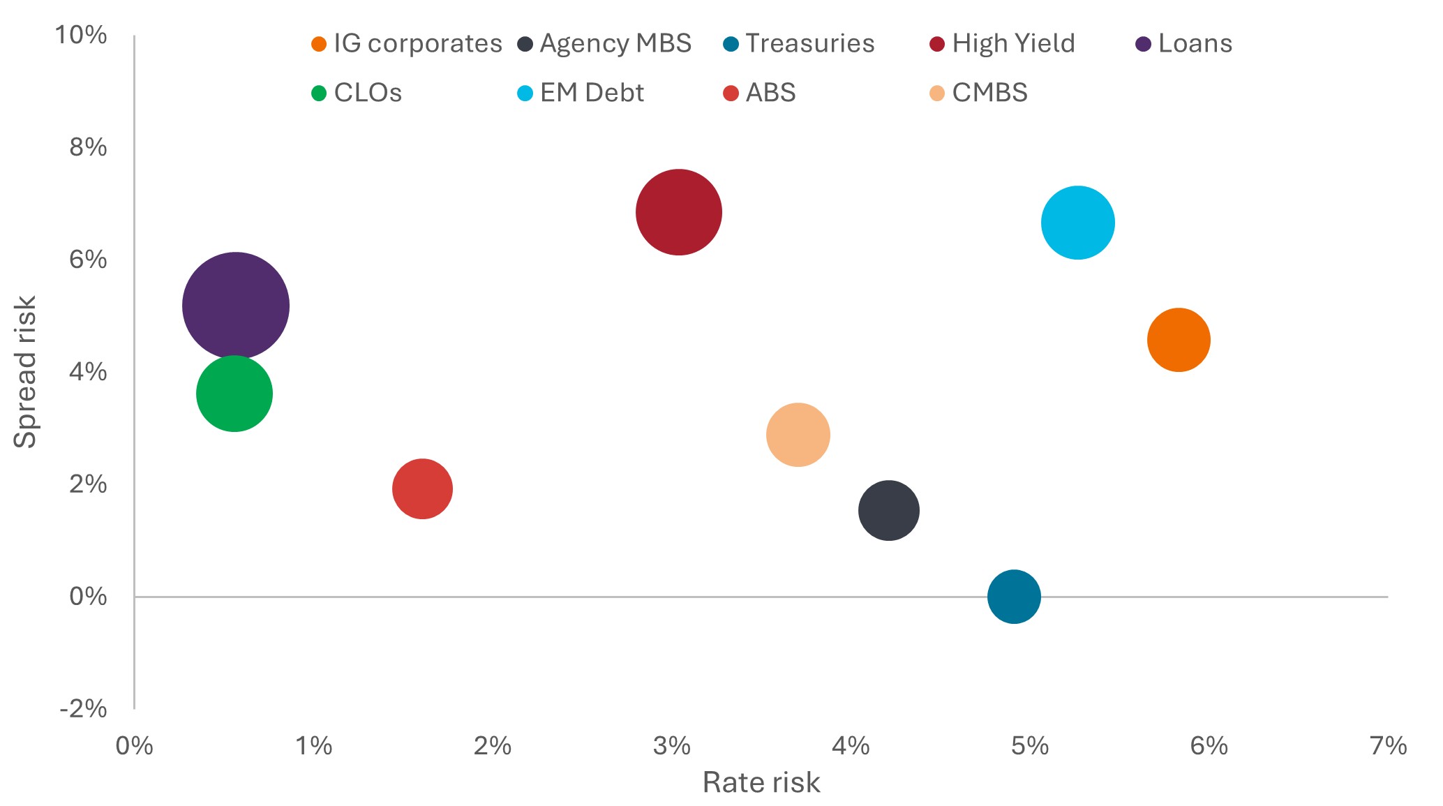 Past performance does not predict future returns
