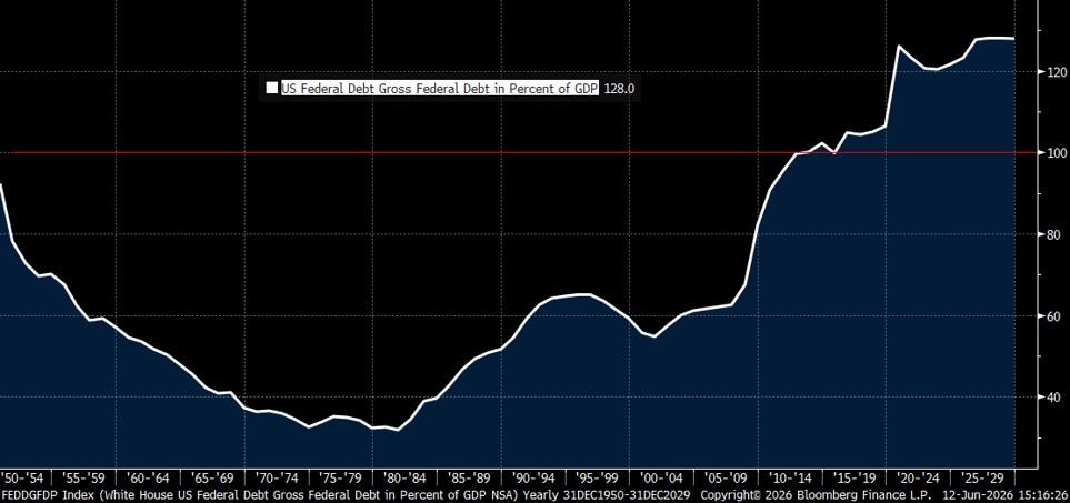 Source: RBA/JHI, Bloomberg Finance L.P.