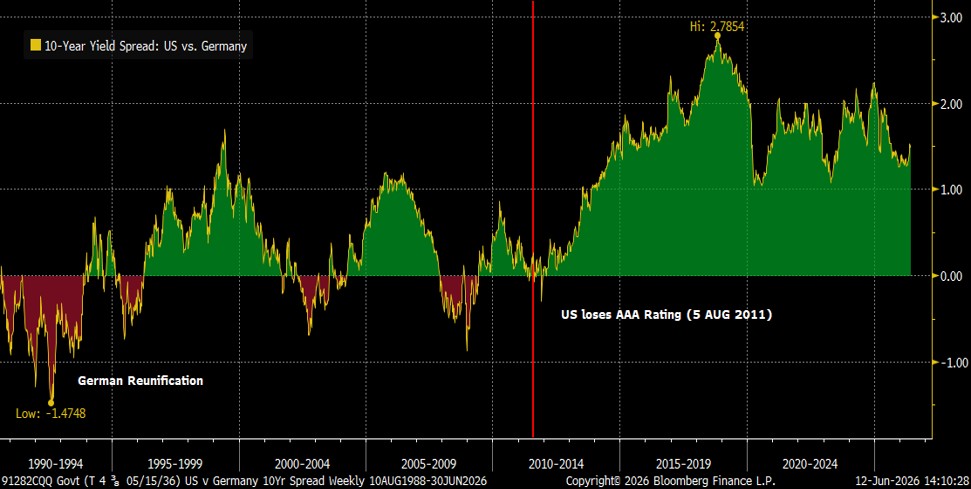 Source: RBA/JHI, Bloomberg Finance L.P.