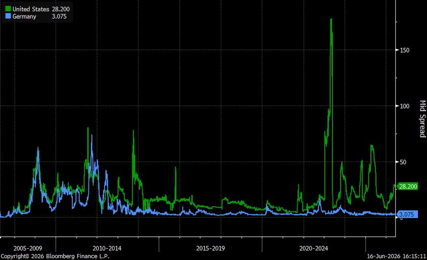 Source: RBA/JHI, Bloomberg Finance L.P.