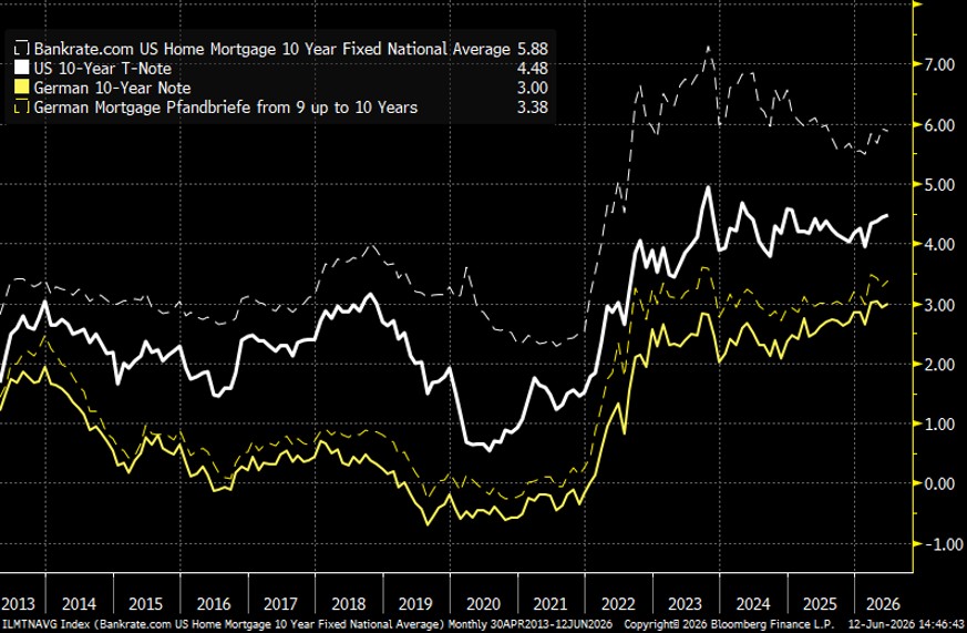 Source: RBA/JHI, Bloomberg Finance L.P.