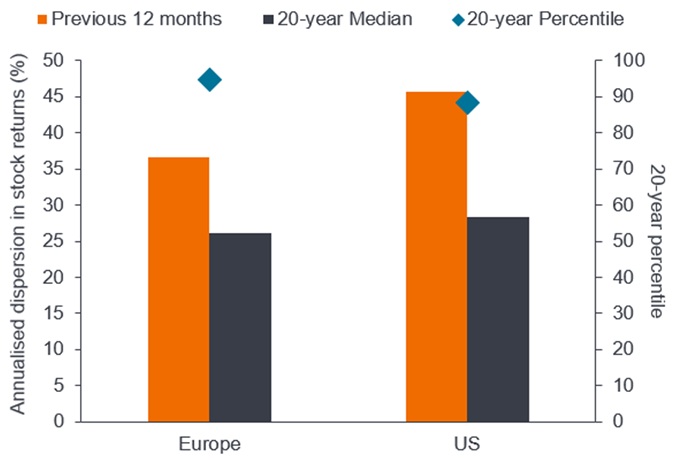 Source: Morgan Stanley Alpha, FactSet, as at 26 August 2025, RHS 30 June 2025.