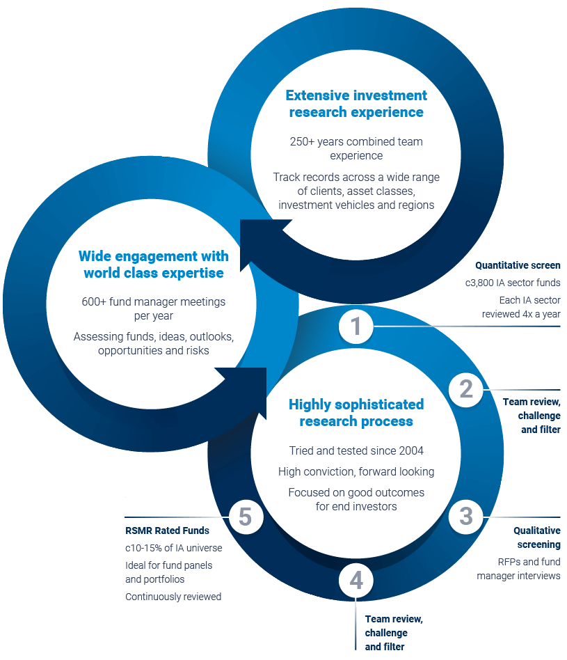 What differentiates RSMR?